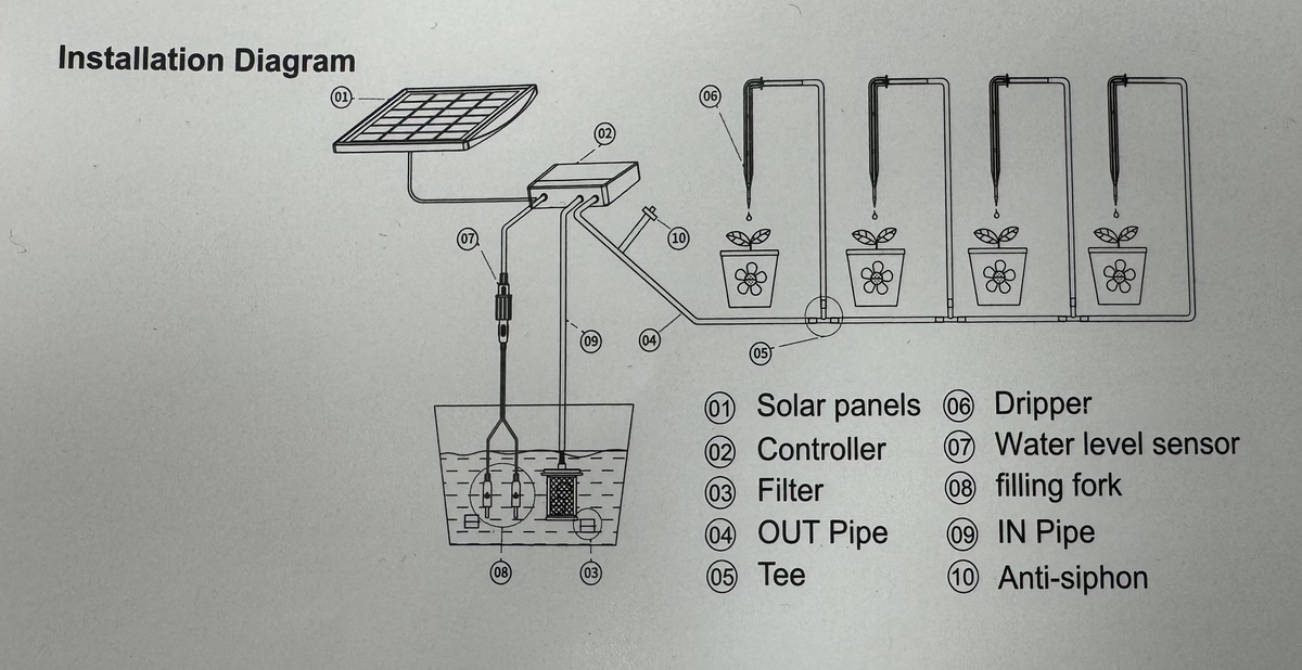 BUY Solar Automatic Watering System | GREEN FINGER IRELAND