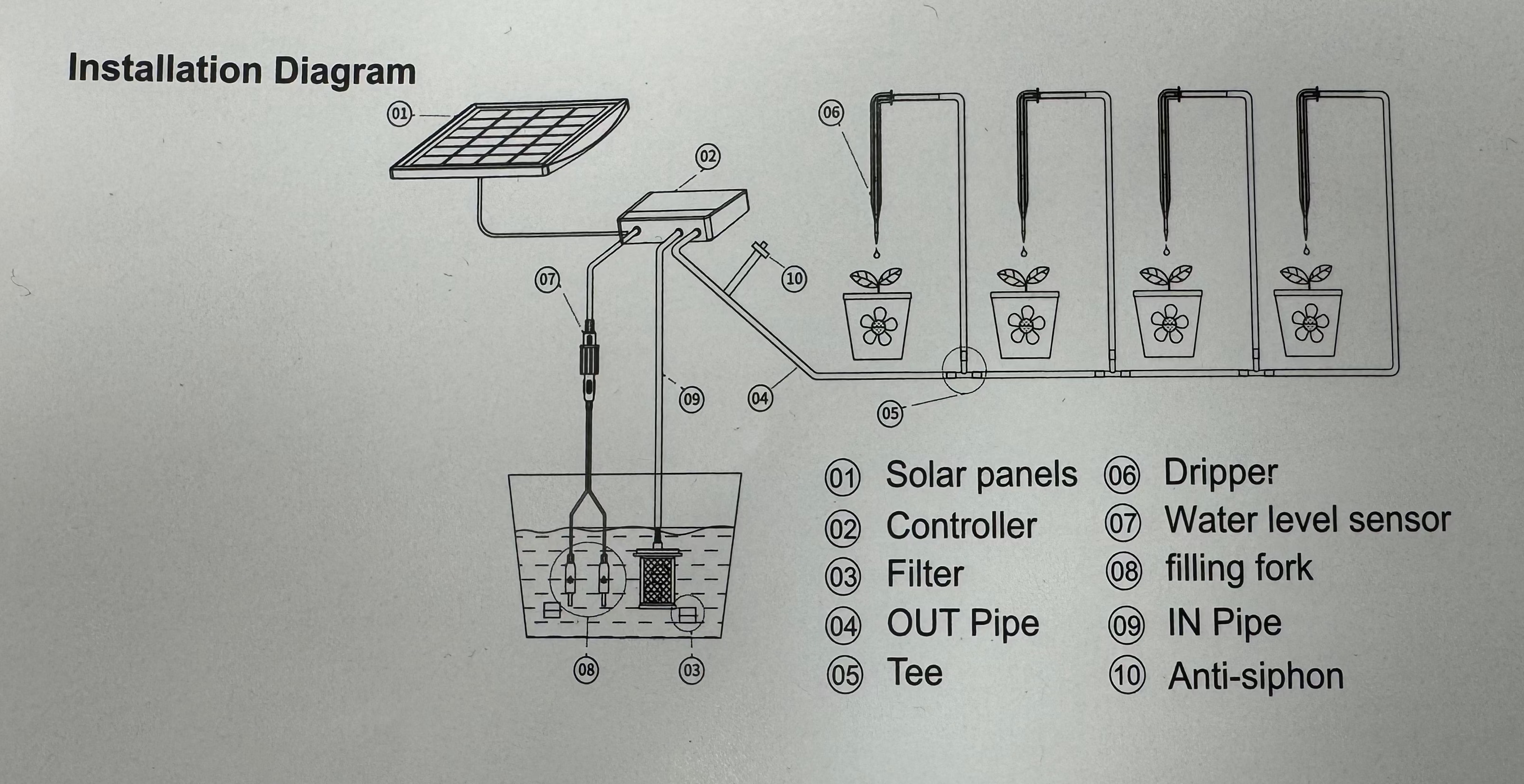 BUY Solar Automatic Watering System | GREEN FINGER IRELAND