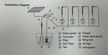 BUY Solar Automatic Watering System | GREEN FINGER IRELAND